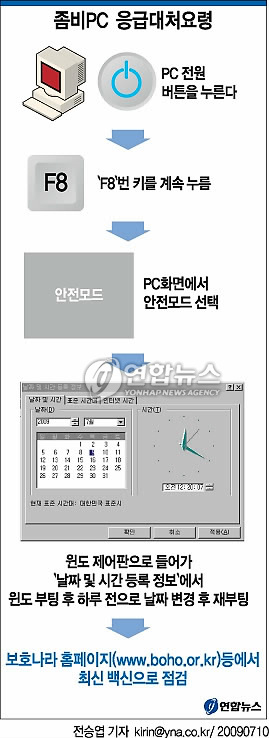<그래픽> 좀비PC 응급대처요령