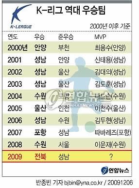 <그래픽> K-리그 역대 우승팀