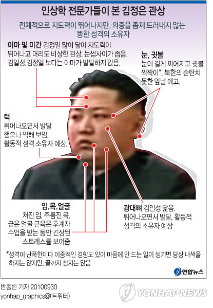 <그래픽> 인상학 전문가들이 본 김정은 관상