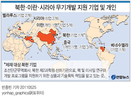 <그래픽> 북한·이란·시라아 무기개발 지원 기업 및 개인