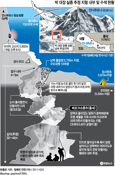 박 대장 실종 추정 지형 내부 및 수색 현황)
