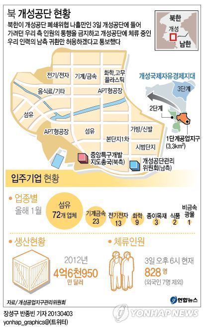<그래픽> 북 개성공단 현황
