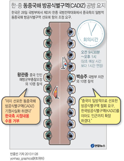 <그래픽> 한·중 동중국해 방공식별구역 공방 요지