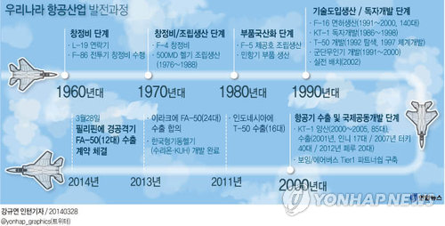 국산 경공격기 FA-50 12대 필리핀 수출 본계약 - 1