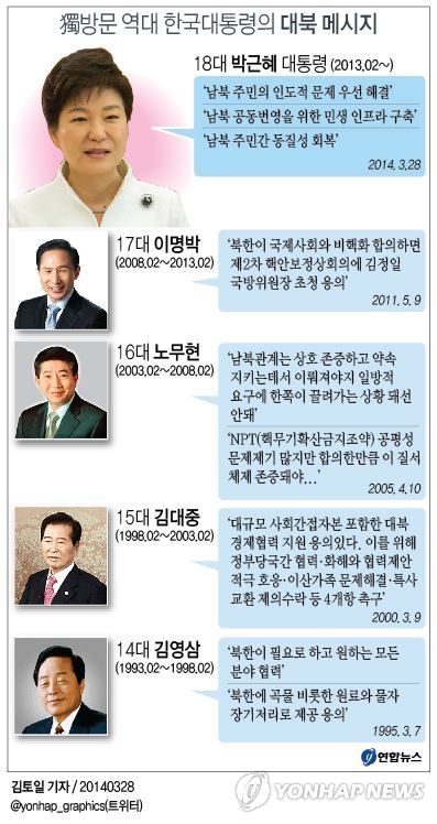 <朴대통령 '통일구상' 제시…유연한 대북접근 나서나> - 1