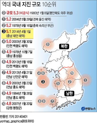 태안 해역서 역대 3번째 큰 지진…수도권까지 감지(종합2보) - 2