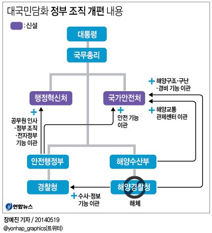 <그래픽> 대국민담화 정부 조직 개편 개요