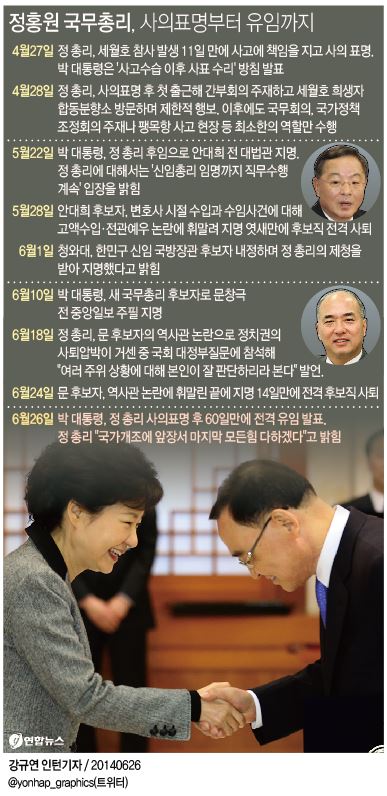 <朴대통령 새 총리찾기 '포기'…정총리 유임 극약처방> - 1