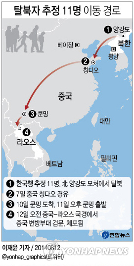 라오스 국경 넘으려던 탈북자 11명, 中 쿤밍서 체포돼0