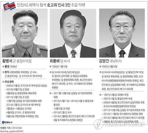 北황병서·최룡해·김양건, 인천AG 폐막식 참석(종합) - 3