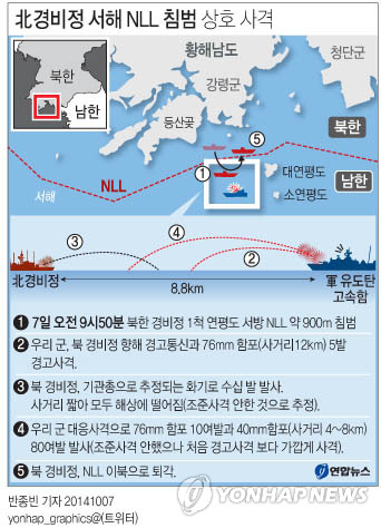 <그래픽> 北경비정 서해 NLL 침범 상호 사격