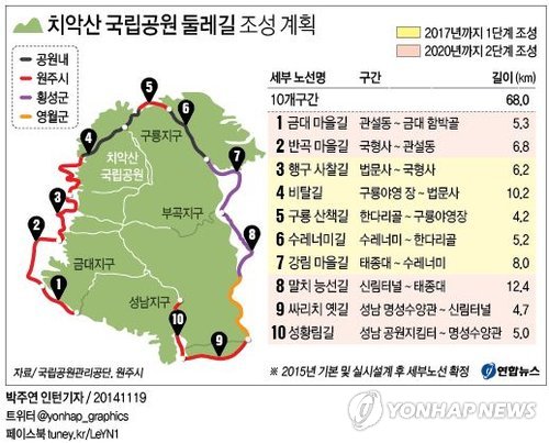 <그래픽> 치악산 국립공원 둘레길 조성 계획
