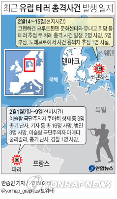 <그래픽> 최근 유럽 테러 총격사건 발생 일지