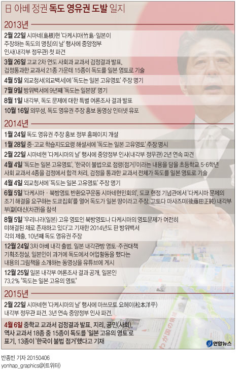 <그래픽> 日 아베 정권 독도 영유권 도발 일지