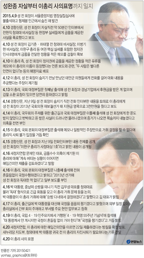 '등돌린 민심·위기의 재보선·고립무원 국회'…결국 사퇴로 - 2