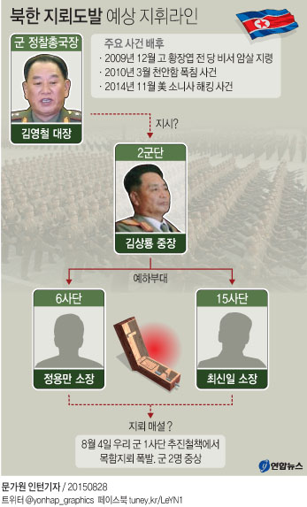 북한 김정은, 당 중앙군사위원 '경질론' vs '재정비론' - 3