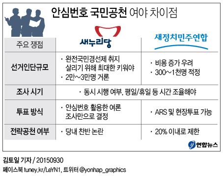 <그래픽> 안심번호 국민공천 여야 차이점