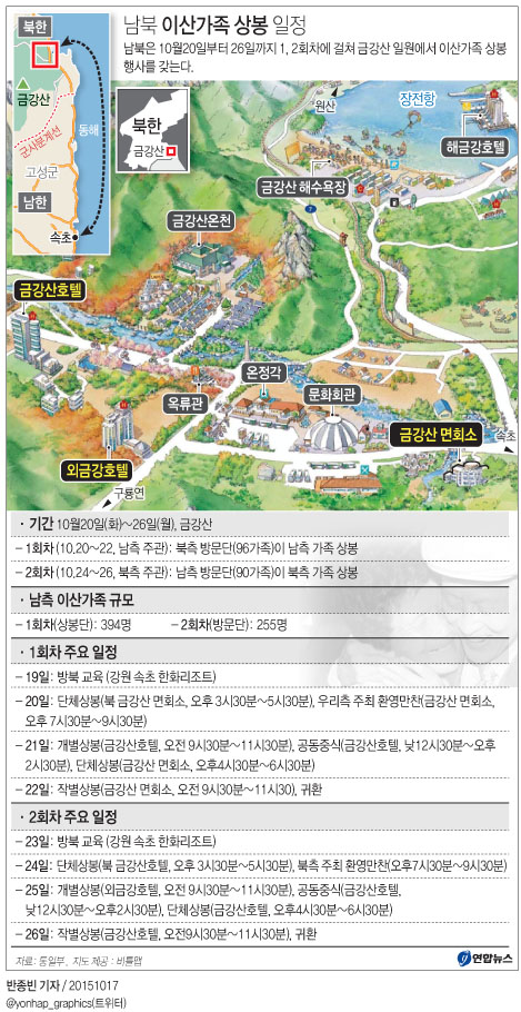 <그래픽> 남북 이산가족 상봉 일정