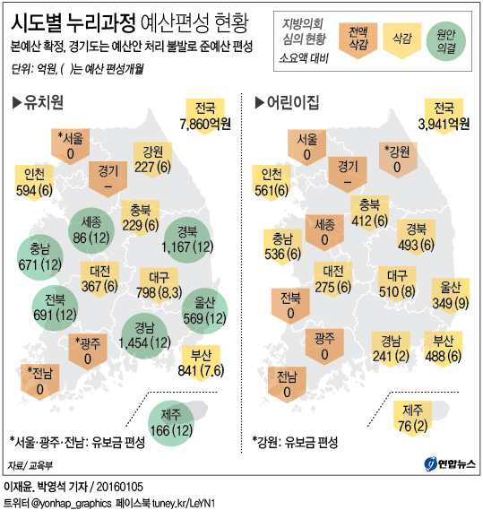 '보육대란' 코앞…당장 1월 교육비 부담은 누가 지나(종합) - 2
