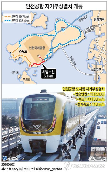 인천공항 자기부상철도 3일 개통…무료로 운행한다2