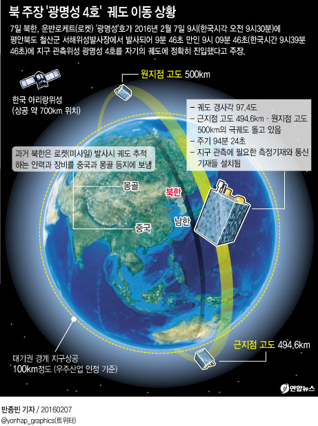 北 장거리 미사일 발사…北 "완전성공"·한미 "사드 공론화"(종합) - 6