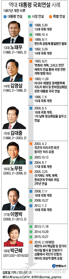 87년 개헌후 대통령 국회연설 19번째…특별연설은 6번째 - 1