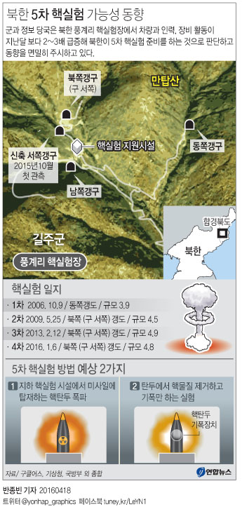 (서울=연합뉴스) 반종빈 기자 = 군과 정보 당국은 풍계리 핵실험장에서 북한이 5차 핵실험 준비를 하는 것으로 판단하고 동향을 면밀히 주시하고 있다.풍계리 핵실험장 주요시설 및 5차 핵실험 방법 예상 2가지. bjbin@yna.co.kr
페이스북 tuney.kr/LeYN1 트위터 @yonhap_graphics