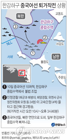 군경, 한강하구 中어선 첫 퇴거작전…10여척 北연안 도주(종합2보) - 5
