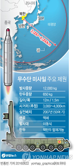 <北 무수단 발사> 김정은 왜 무수단에 집착하나…"미군 타격능력 과시"(종합) - 4