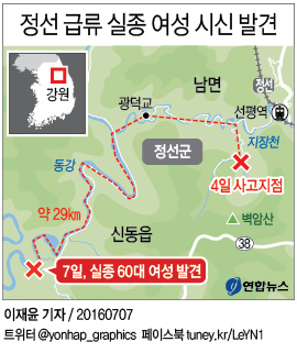 정선 급류 실종 60대 여성…29㎞ 떨어진 강변서 발견(종합) - 2