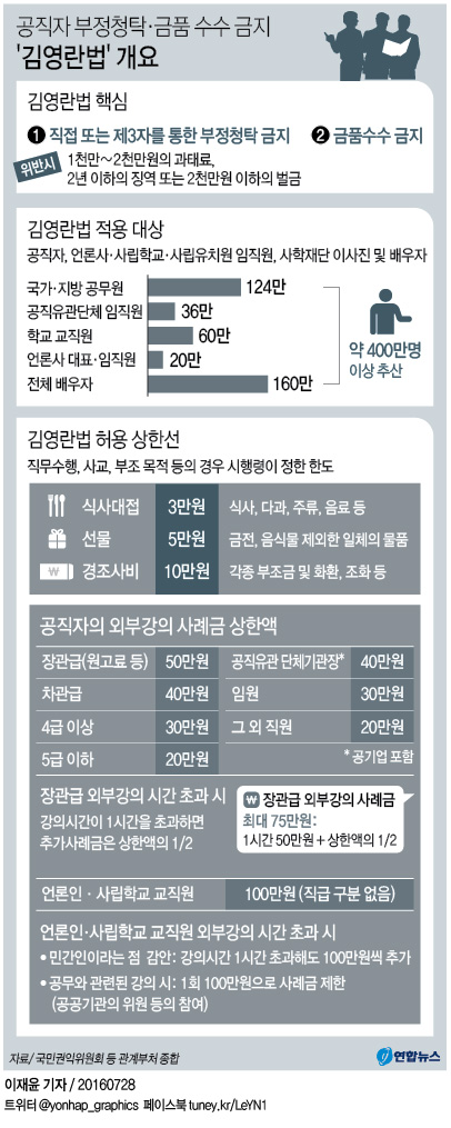 <김영란법 합헌> 접대문화 변화 불가피…신풍속 생길까 - 2