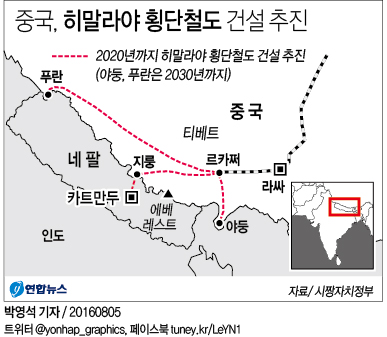 중국, 2020년까지 히말라야 횡단철도 건설 추진 - 2