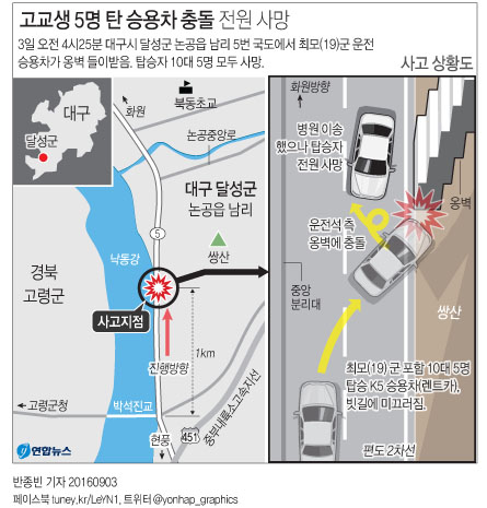 <그래픽> 고교생 5명 탑승 승용차 충돌 전원 사망(종합2)