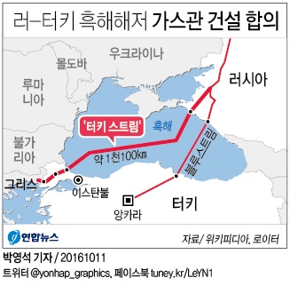 <그래픽> 러-터키 흑해해저 가스관 건설 합의
