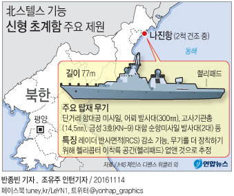 "北, '스텔스초계함' 무장강화 위해 헬리콥터 이착륙공간 폐기" - 1