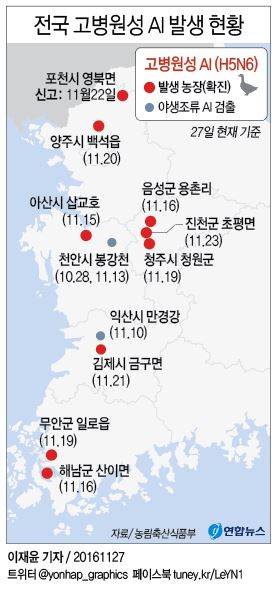 <그래픽> 전국 고병원성 AI 발생 현황
