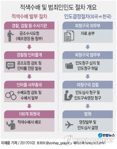 정유라, 덴마크서 현지 경찰에 전격 체포…압송 착수(3보) - 3