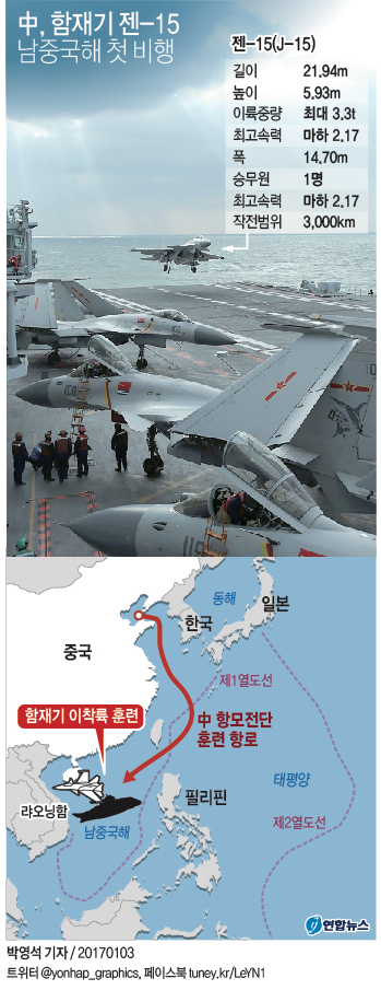 <그래픽> 中, 함재기 젠-15 남중국해 첫 비행