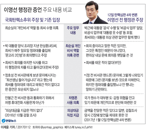 이영선 '최순실-문고리 3인방 회의' 前조리장 주장 반박 - 1
