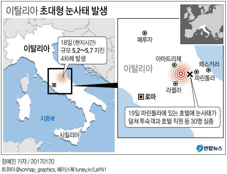 초대형 눈사태에 호텔 투숙객 30명 사망 추정…충격에 빠진 伊 - 1