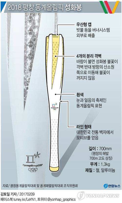 평창올림픽 성화봉 공개…'백자 모티브, 꺼지지 않는 불꽃'(종합) - 2