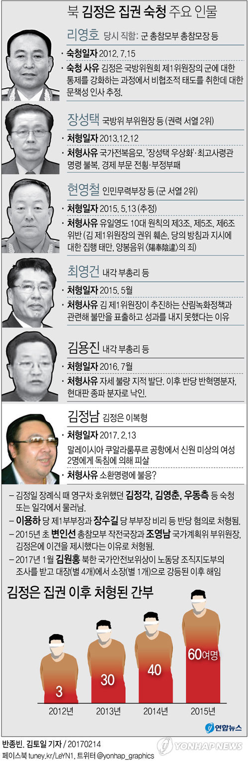 '백두혈통' 김정남, 北세습 반대한 비운의 황태자(종합) - 5