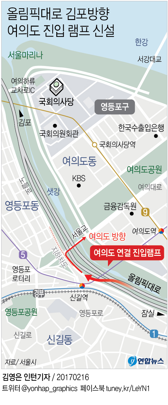 올림픽대로 김포방향 여의도 진입 램프 신설…내년 11월 완공 - 1