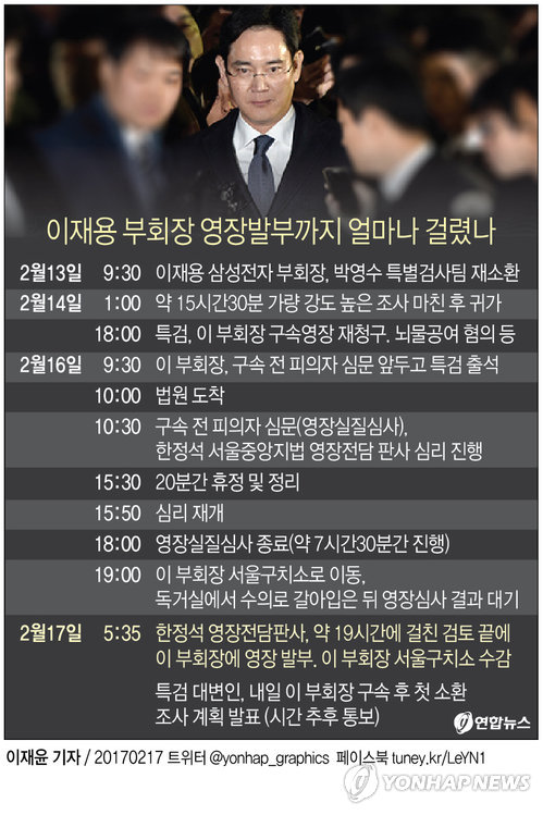 2평 독방서 뜬눈으로 밤 지새운 '삼성총수'(종합) - 2