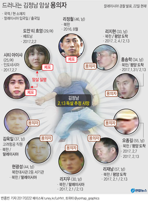 [그래픽] 드러나는 김정남 암살 용의자