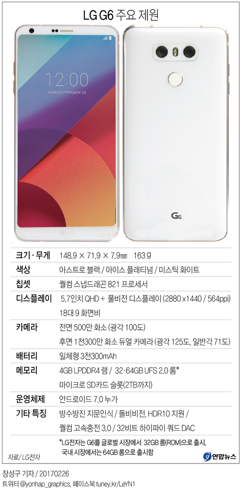 '풀비전' LG G6, 내달 10일 국내 출시…89만9천800원(종합) - 2