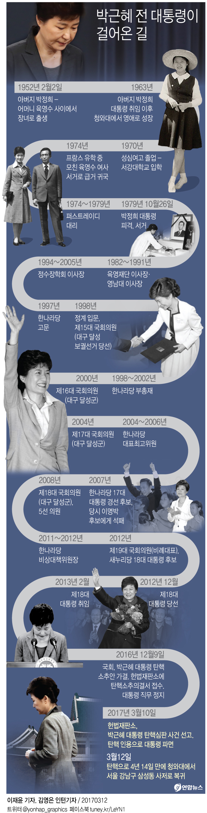 박 전 대통령 "소명 마무리 못해 죄송…진실 반드시 밝혀질 것" - 2