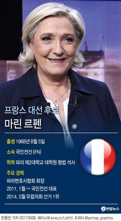 [그래픽] 프랑스 대선 후보 '마린 르펜'