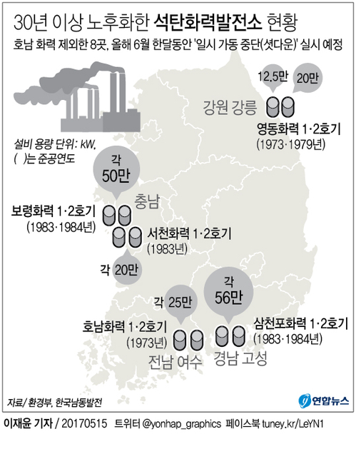 [그래픽] 30년이상 된 석탄화력발전소 10기, 文대통령 임기내 폐기