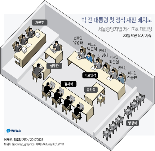 [그래픽] 박 전 대통령 첫 정식 재판 배치도